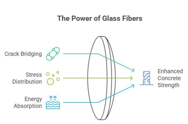 How-Glass-Fibers-Strengthen-Concrete
